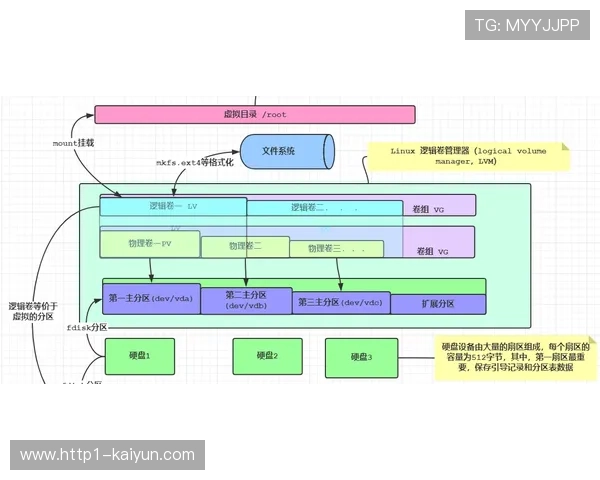 规划逻辑正从功能分区迈向场景互融 极大丰富了用户感官体验